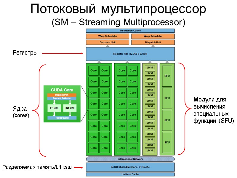 Часть 1 Технология CUDA Раба Н.О. аспирант кафедры