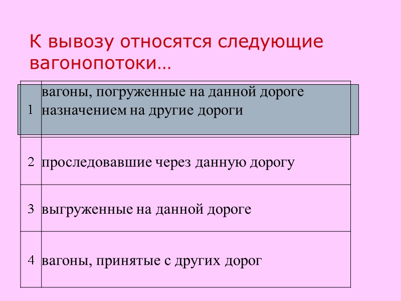 Диаграмма местных вагонопотоков