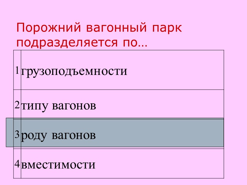 Диаграмма порожних вагонопотоков