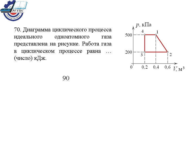 С идеальным газом происходит циклический процесс pt диаграмма