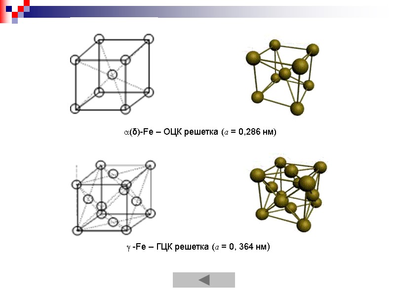 Материаловедение Диаграмма состояния Fe – C Железо Fe