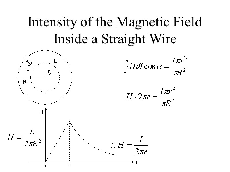 Magnetic Phenomena Magnetic Field Magnetic Field Experiment On