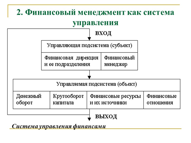 Лекция по теме Основи фінансового менеджменту