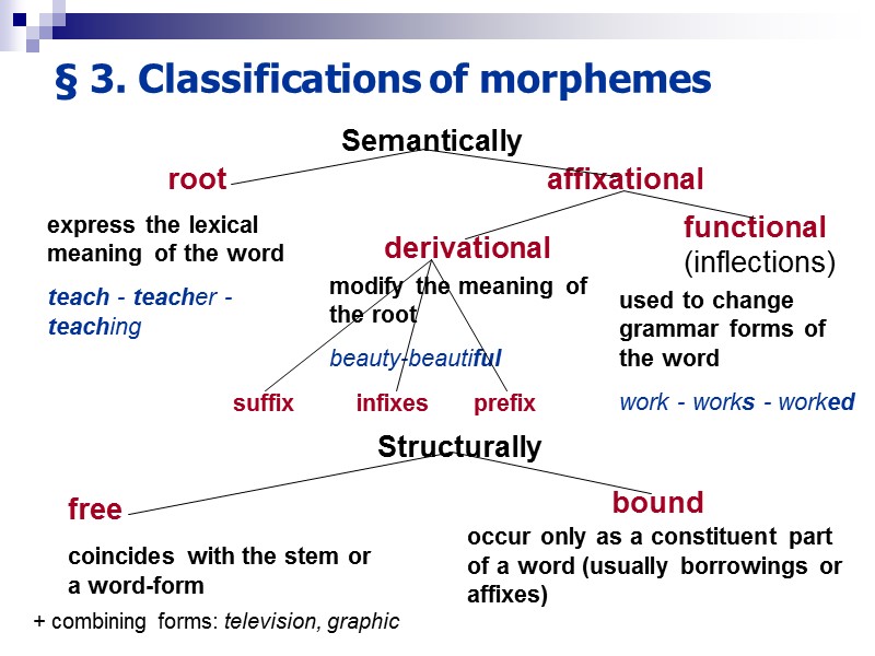 >§ 3. Classifications of morphemes Semantically        