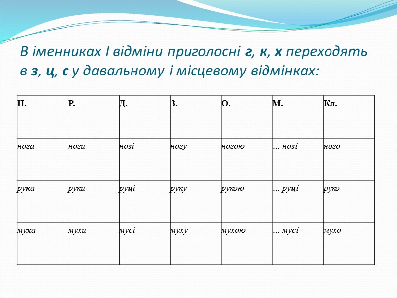 Інтенсифікація – необхідна умова і закономірний результат розвитку будь-якої діяльності, логічний вияв процесу саморозвитку.