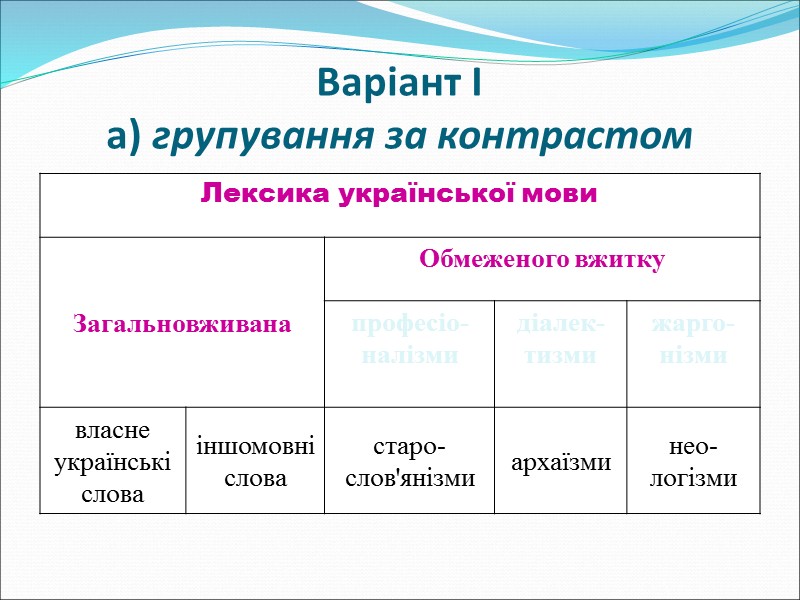 “Пиши правильно!”, “Говори правильно!”, “Стеж за наголосом”, “Мова наших мешканців”, “Перевір себе”, “Диктант –