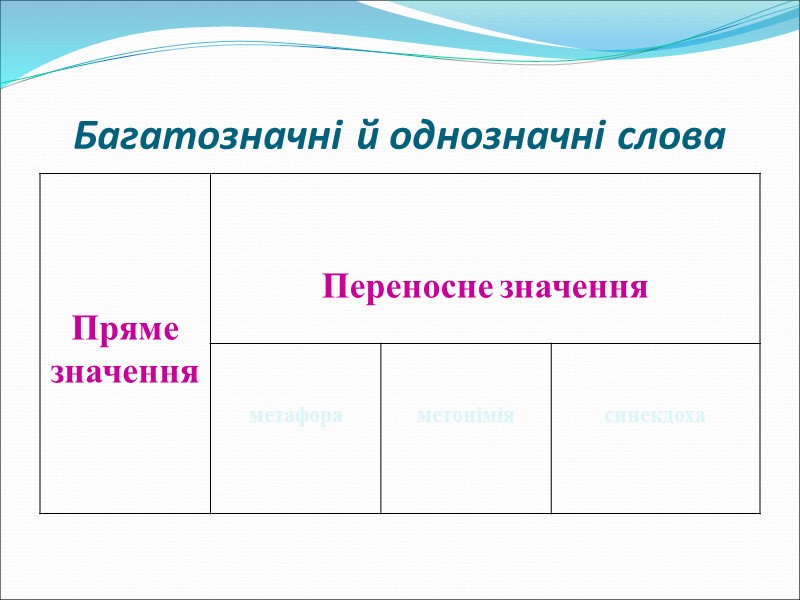 Учителеві належить вести облік виготовленої наочності та розподіляти її поміж учнями, враховуючи навчальні вимоги