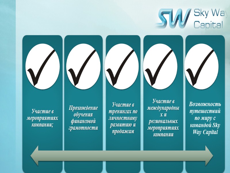 Партнерская программа Sky Way Capital - это возможность быстрого роста дохода, а также возможность