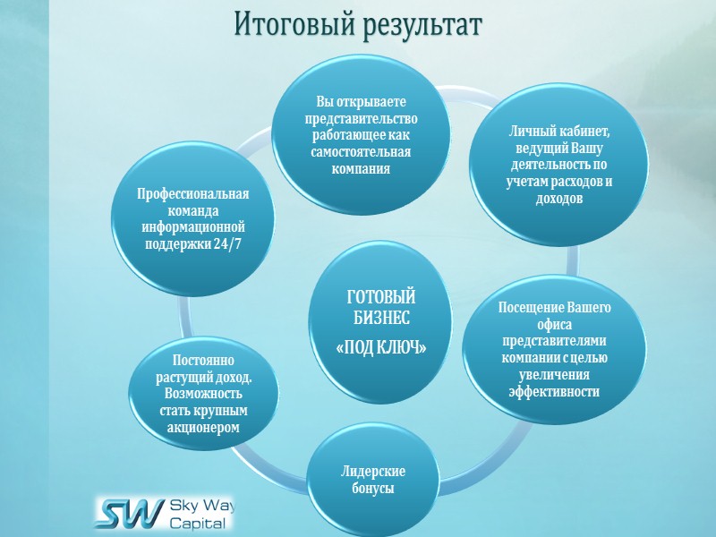 Инструменты в ЛК для развития бизнеса по партнёрской программе. 1. Услуга удаленного call-центра