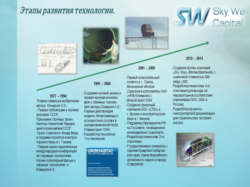 Инструменты для развития бизнеса по партнёрской программе. 4. Вебинары и презентации компании Sky Way