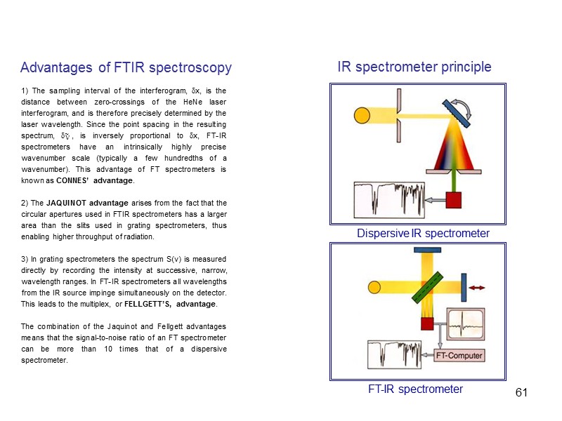 57 Спектроскопия в коллимированных молекулярных пучках