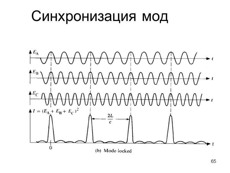 61 1) The sampling interval of the interferogram, dx, is the distance between zero-crossings