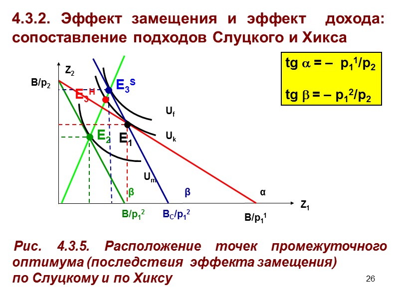 28 4.3.3. Направления воздействия эффектов на состав оптимального набора (знак эффекта  замещения) Обсудим