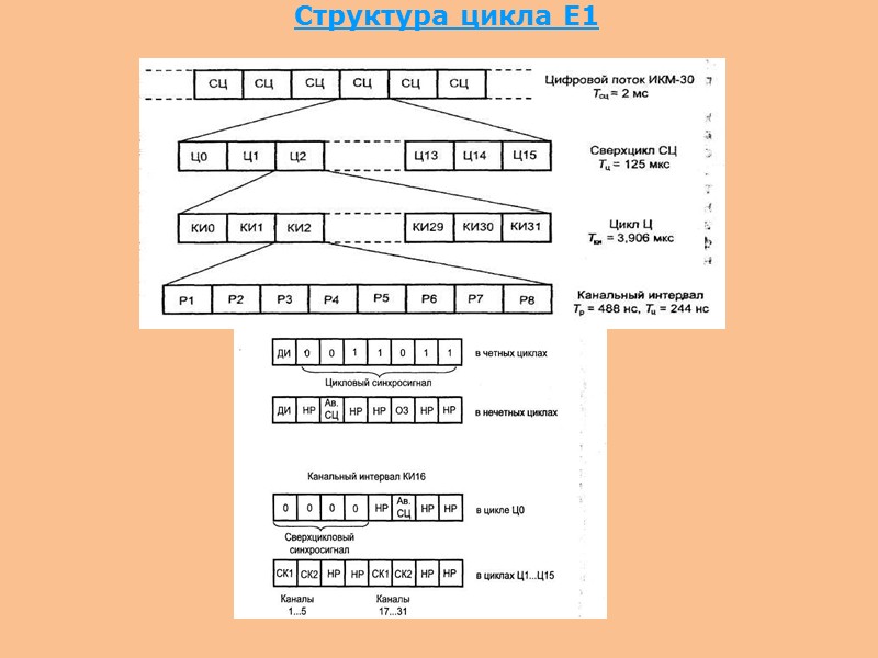 Икм 30 структурная схема