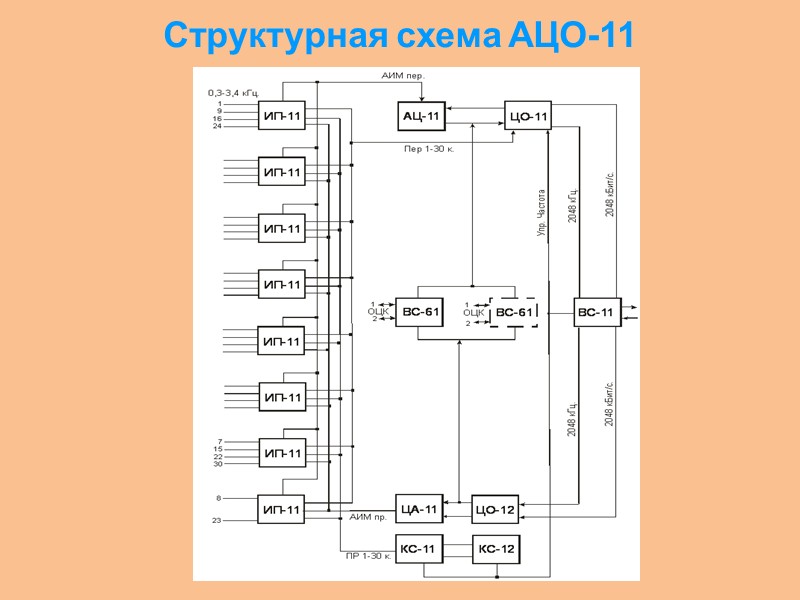 Состав оборудования 0борудование линейного тракта: Необслуживаемый регенерационный пункт столбовой на один линейный тракт (НРП-С1-4)