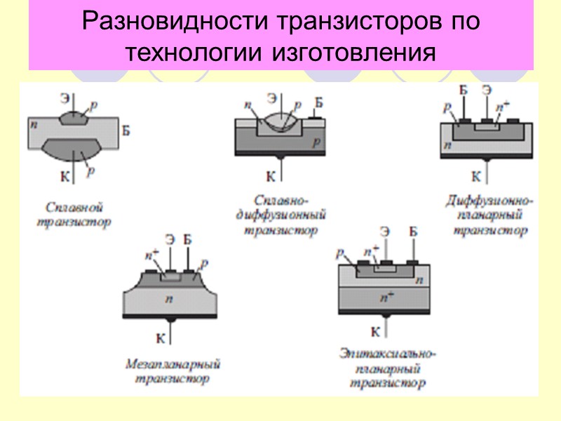 Биполярные транзисторы 34 34 Режимы работы биполярных транзисторов Полупроводниковые приборы: физические основы работы, характеристики,