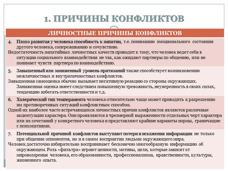 Содержание лекции Причины конфликтов Классификация причин конфликтов Организационно-управленческие причины конфликтов Социально-психологические причины конфликтов Личные