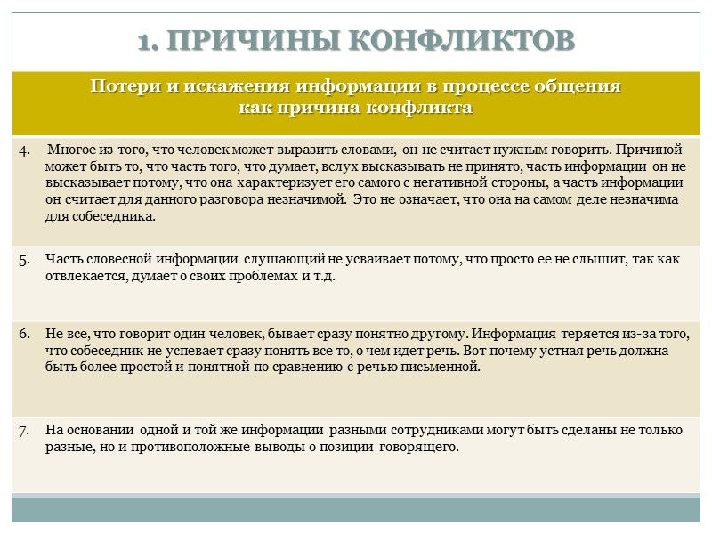 1. ПРИЧИНЫ КОНФЛИКТОВ Объективные причины настолько разнообразны, что пока не поддаются строгой классификации. 