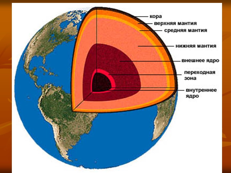 Ядро земли картинка для детей