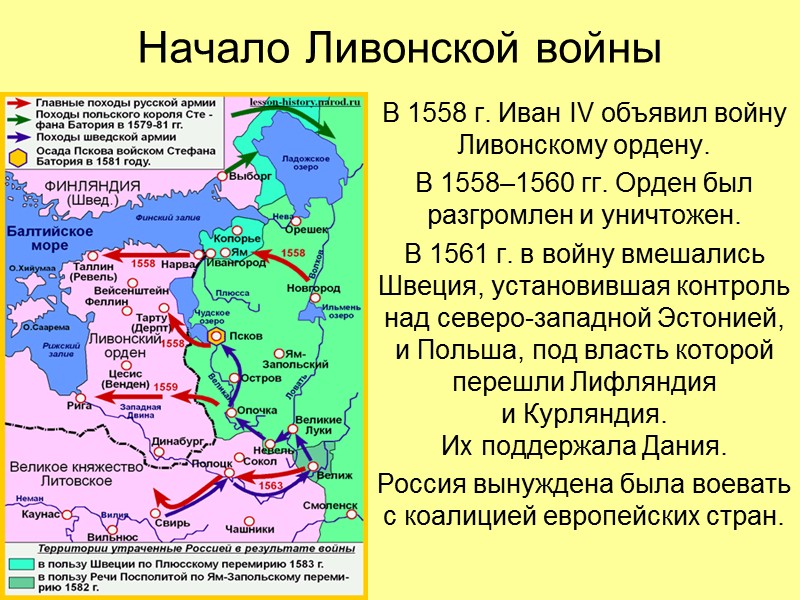 Западное направление. Ливонская война (1558-1583) Внешняя политика Ивана Грозного Западное направление Южное направление Восточное