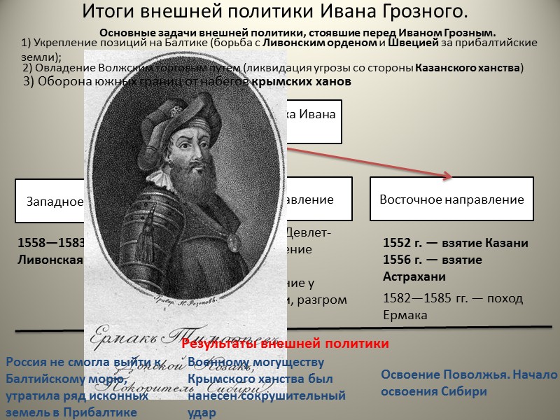 Ливонская война 60-е годы В 1563 г. русские взяли Полоцк, чем Иван IV был