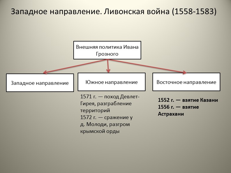 Взятие Казани 2 октября 1552 г.  через проломы в стенах русские ворвались в