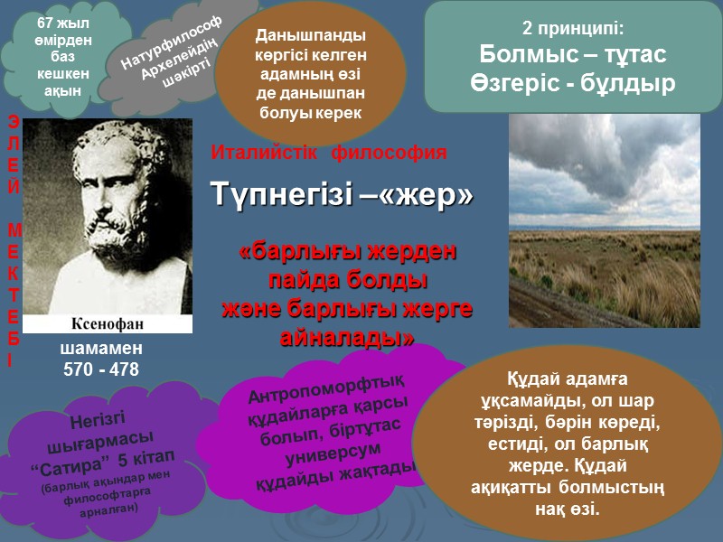 Антикалық негізгі мектептер 1. Милет мектебі: Фалес, Анаксимандар, Анаксимен, Пифагор, Архит, Тимей Локрский, Элеаттар,