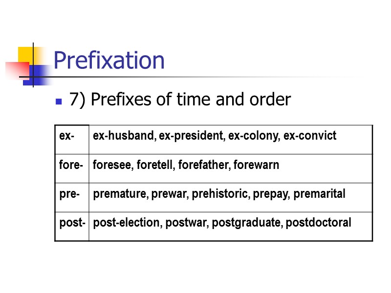 Prefixation Centralize Plane Infect Zip  Regulate Possess Pollute   Decentralize Deplane Disinfect