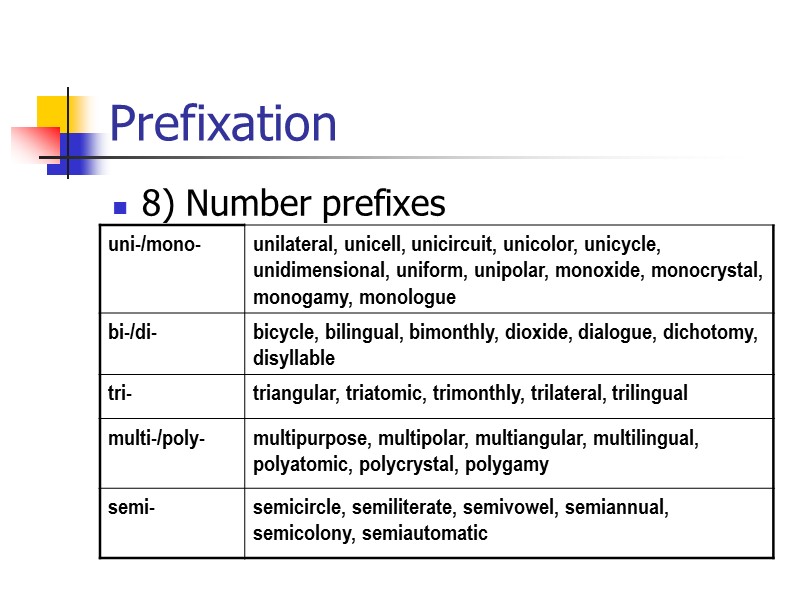 Prefixation 3) Pejorative prefixes