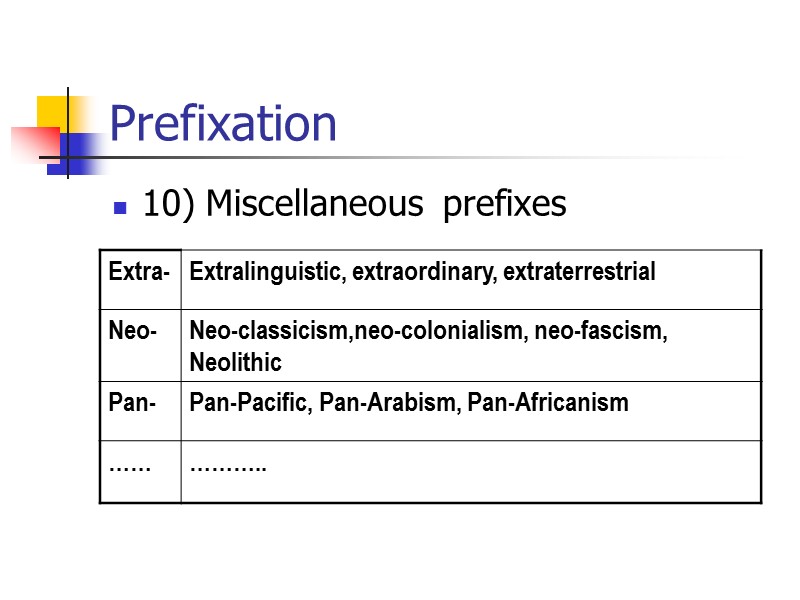 Prefixation 5) Prefixes of orientation and attitude