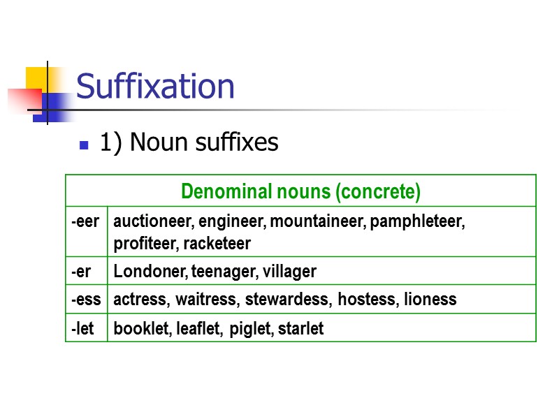 Prefixation 8) Number prefixes