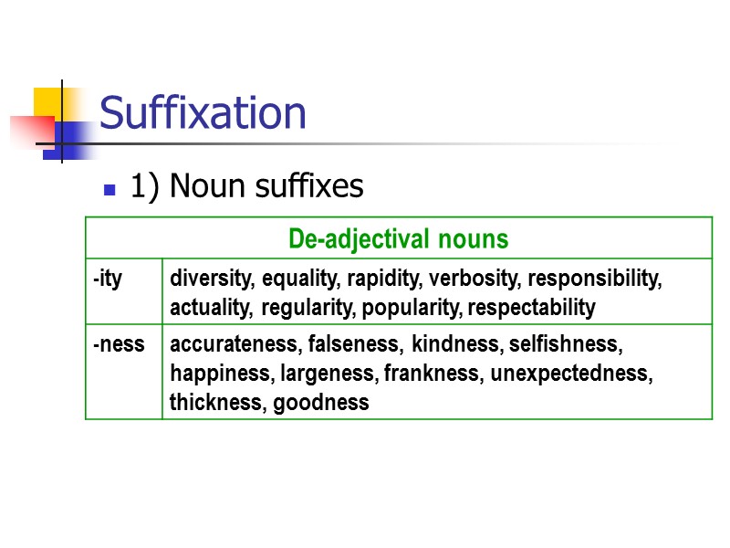 Suffixation  Suffixation is the formation of new words by adding suffixes to stems.