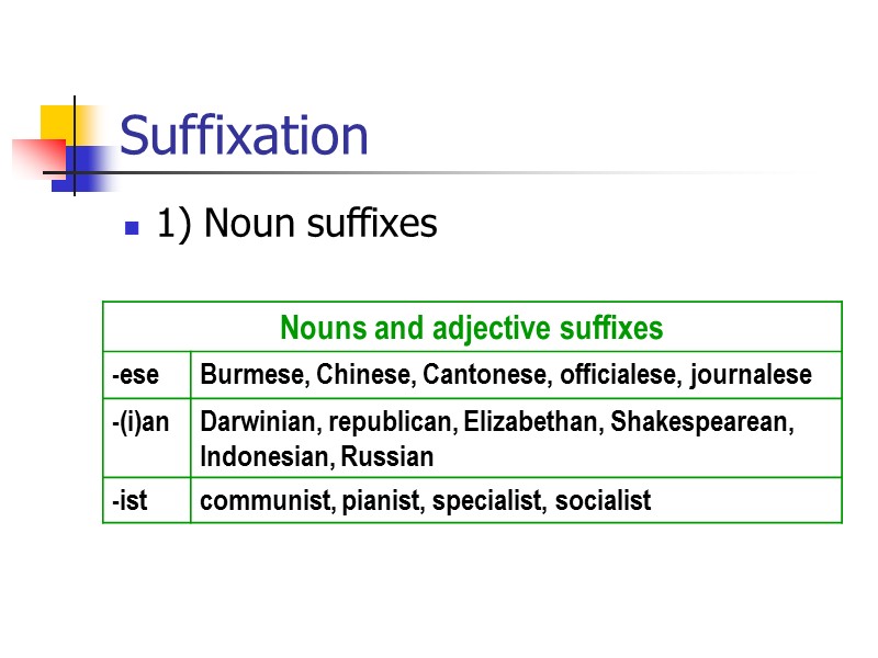 Suffixation The classification of suffixes Since suffixes mainly change the word class, we shall