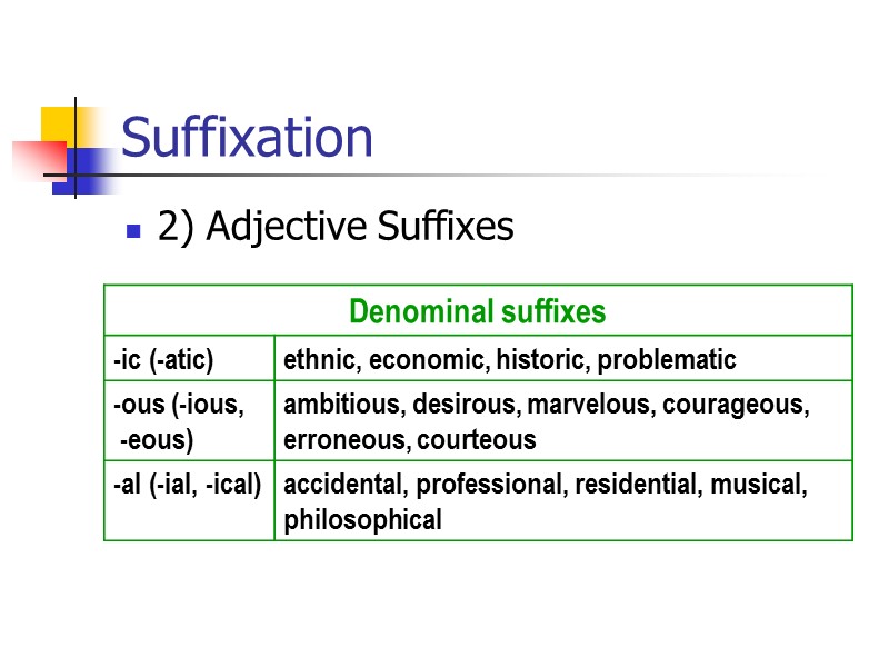 Suffixation  1) Noun suffixes