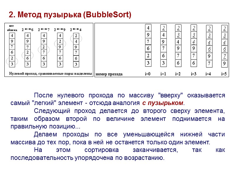 Алгоритмы сортировки:   Метод выбора (SelectionSort)   Метод пузырька (BubbleSort)  