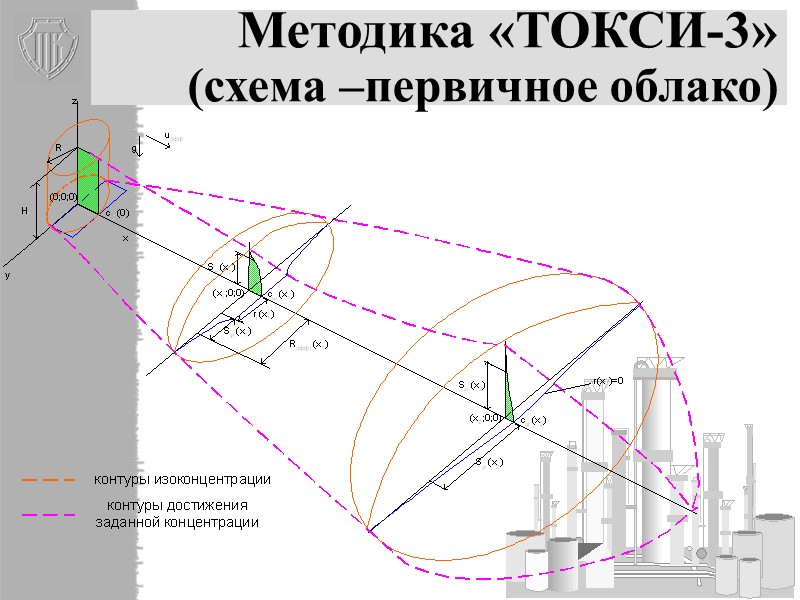 16 Методика «ТОКСИ-3» (история)  Ростехнадзор утвердил РД-03-26-2007     приказ №859
