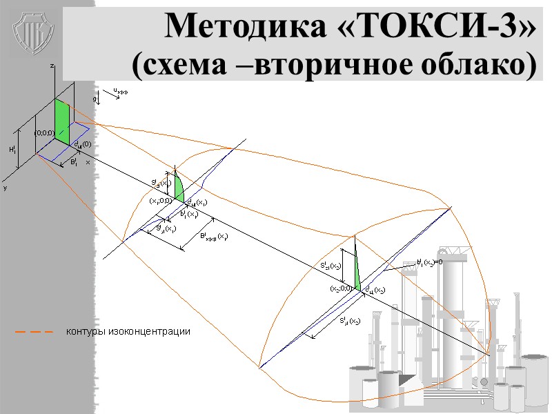 18 Методика «ТОКСИ-3» (сценарии) Для газообразных ОВ: Сценарий 1. Полное разрушение оборудования, содержащего ОВ