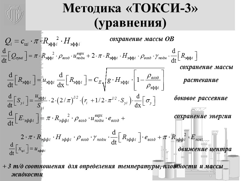 20 Методика «ТОКСИ-3» (основные этапы расчета) определение количества, интенсивности и длительности выброса;  определение