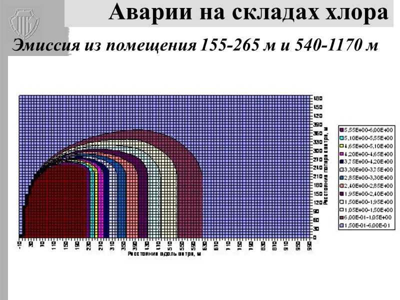 43 Аварии в тоннелях Ударная волна  14 кПа – ок. 200 м; 