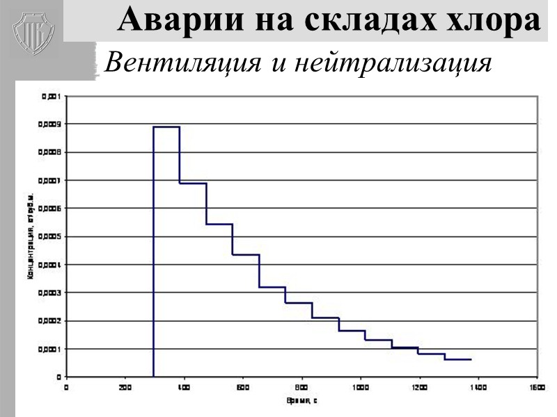 44 Аварии в тоннелях Горячие продукты