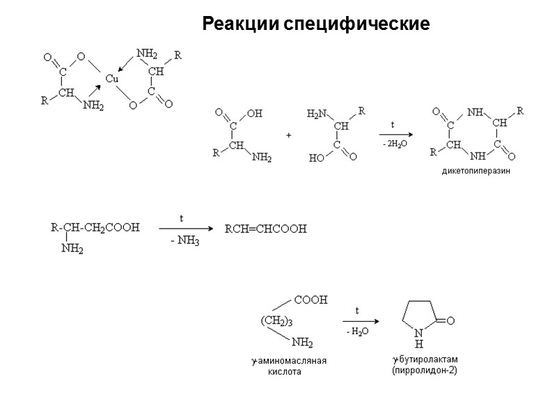 Твердофазный синтез пептидов