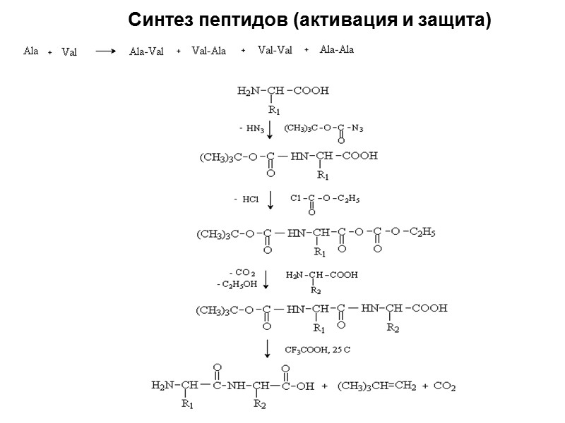 Защитные группы