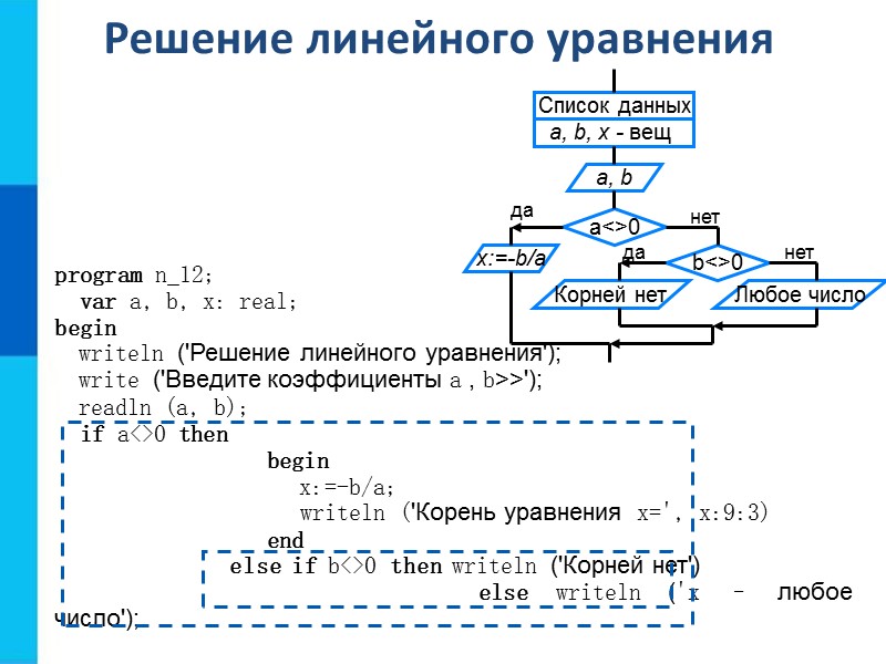 Корень линейного уравнения