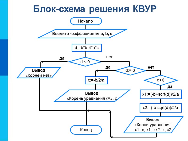 Какой из объектов может являться исполнителем алгоритма карта