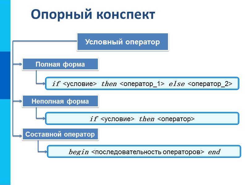 Сокращённая форма условного оператора program n_10;   var y, a, b, c: integer;