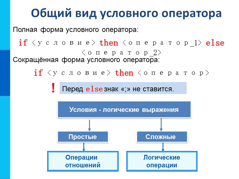 Блок-схема решения КВУР Конец Вывод  «Корни уравнения: х1=», х1, «х2=», х2 х1:=(-b+sqrt(d))/2/a d>0