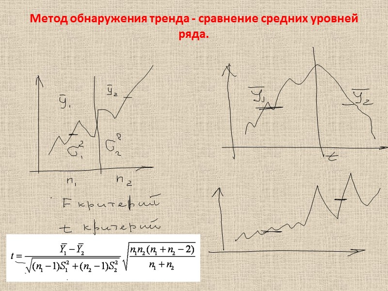 Предварительный анализ данных 1) Выявление аномальных наблюдений Определение аномальных наблюдений (по критерию Ирвина): для