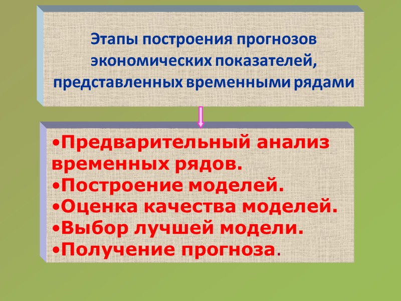 Давно известно, что современный математический прогноз - это не предсказание того, что неминуемо должно