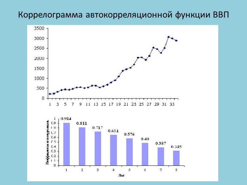 2) Рассчитывается параметр:  p=(m-1)/2 . 3) Вычисляется среднее арифметическое значение уровней в интервале