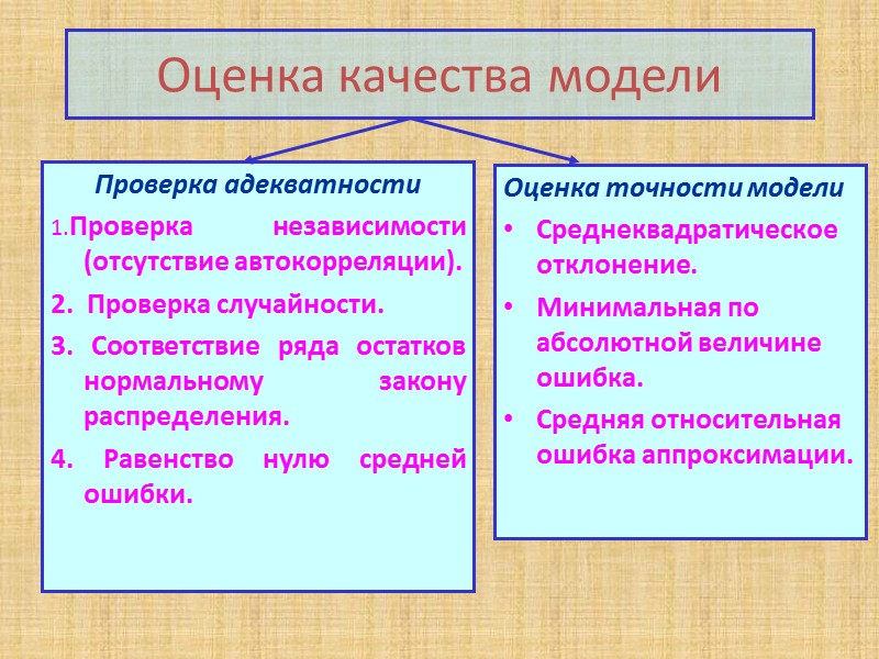 Адаптивные модели прогнозирования Орлова И.В., Половников В.А. Экономико-математические методы и модели: компьютерное моделирование: Учебное